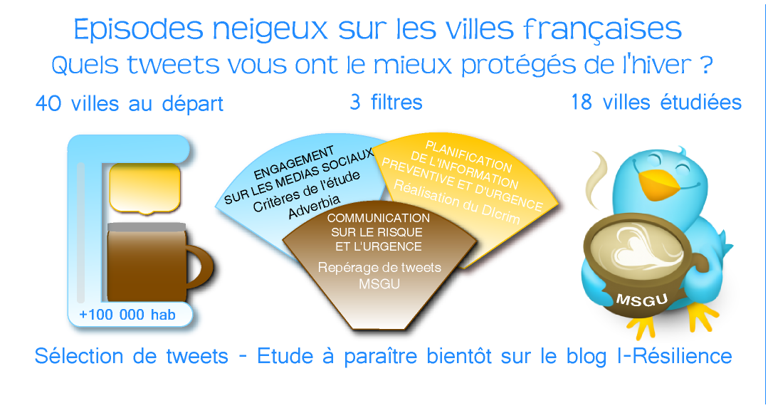 Tweets MSGU grandes villes françaises hiver 2012/2013