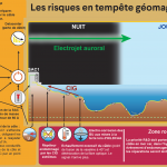 Résilience des câbles optiques sous-marins aux tempêtes géomagnétiques majeures 3-3